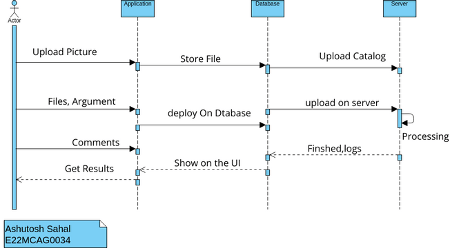 Upload Picture | Visual Paradigm User-Contributed Diagrams / Designs